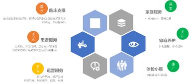 联想、创业软件与博泰服务强强联合，助推物联网健康产业新发展