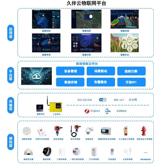久伴云物联网智慧环保土壤检测系统 构建智慧土壤环境监测新生态