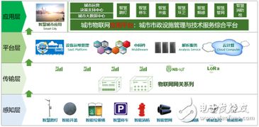 东洲物联 以创新解决方案，赋能千行百业的物联网应用服务