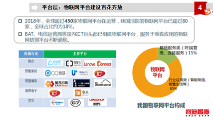 赛迪智库彭健 物联网发展要从五方面发力，聚焦应用服务新篇章
