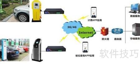 新能源智能充电桩应用经验与物联网服务探索