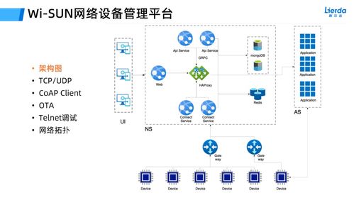 专为大规模物联网应用而生 看wi sun如何让连接无障碍