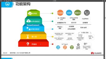 物联网系统框架及其在应用服务中的学习与实践