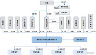 有方科技 物联网接入通信产品与服务提供商，赋能智能应用新生态