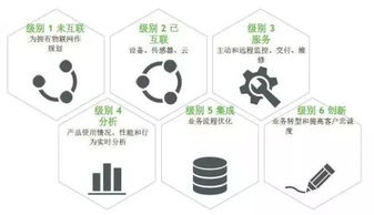 物联探花 企业如何打造重磅物联网产品与服务