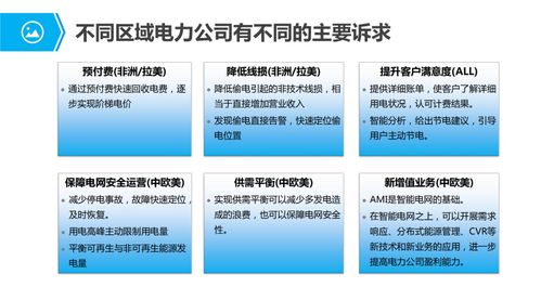 物联网行业应用与解决方案全集 赋能数字化转型的创新服务
