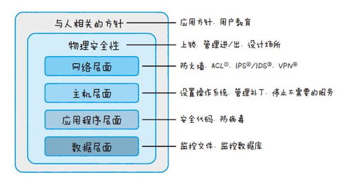 图解物联网阅读笔记 物联网应用服务