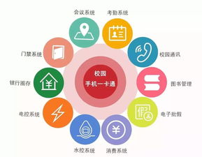 物联网与智慧校园 赋能教育未来的关键技术